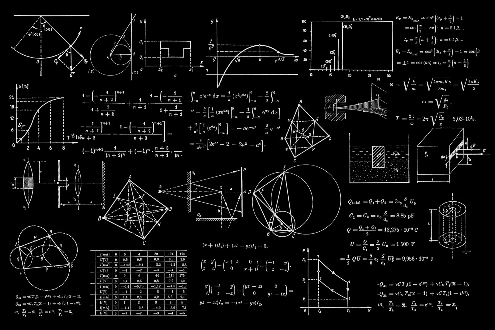 How to Ace HSC Mathematics: Stop Memorising, Start Understanding